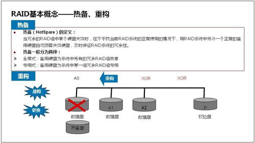 服務器基礎知識全解 計算機網絡技術匯總版