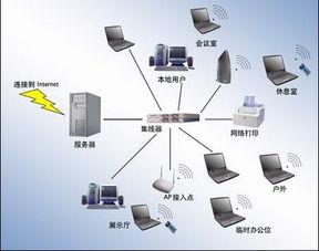筆記本電腦無線上網(wǎng)功能故障分析與解決