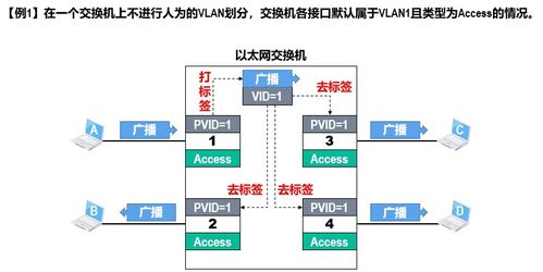 計算機網絡 3數據鏈路層