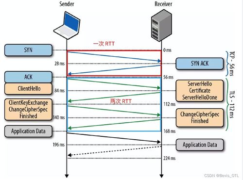 計算機網絡 什么是 quic 協議