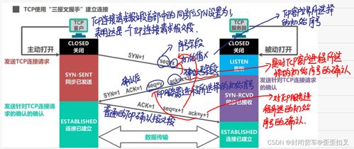 計算機網絡期末復習 筆記版 第五彈 運輸層