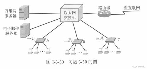 《計算機網絡（第8版）》第三章課后習題超詳細解析