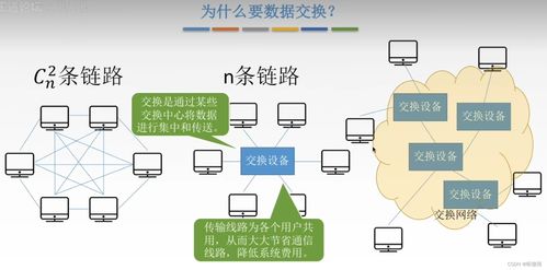 計算機網絡技術 連接世界的基石