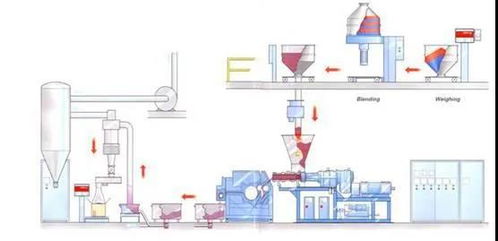 科亞雙螺桿擠出機技術取得重大突破，賦能粉末涂料加工行業創新應用